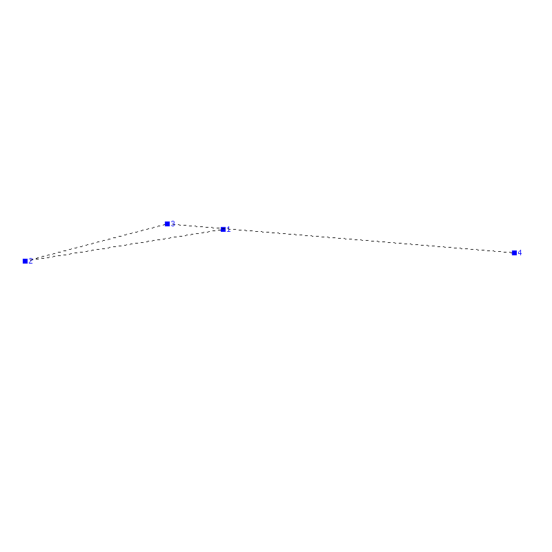 Flugauswertung